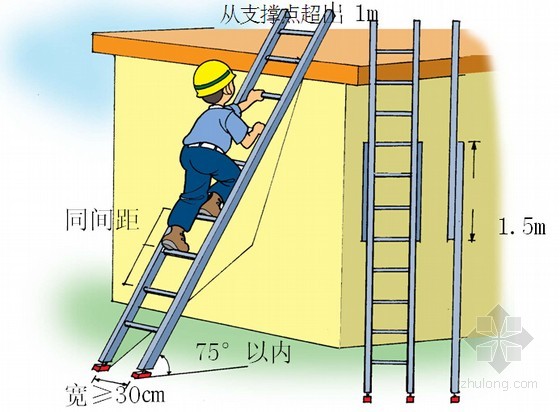 梯子与地面夹角以多少度为宜，梯子与地面的夹角应为°左右