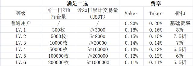 交易所之间转币手续费，交易所转账 币 手续费最低
