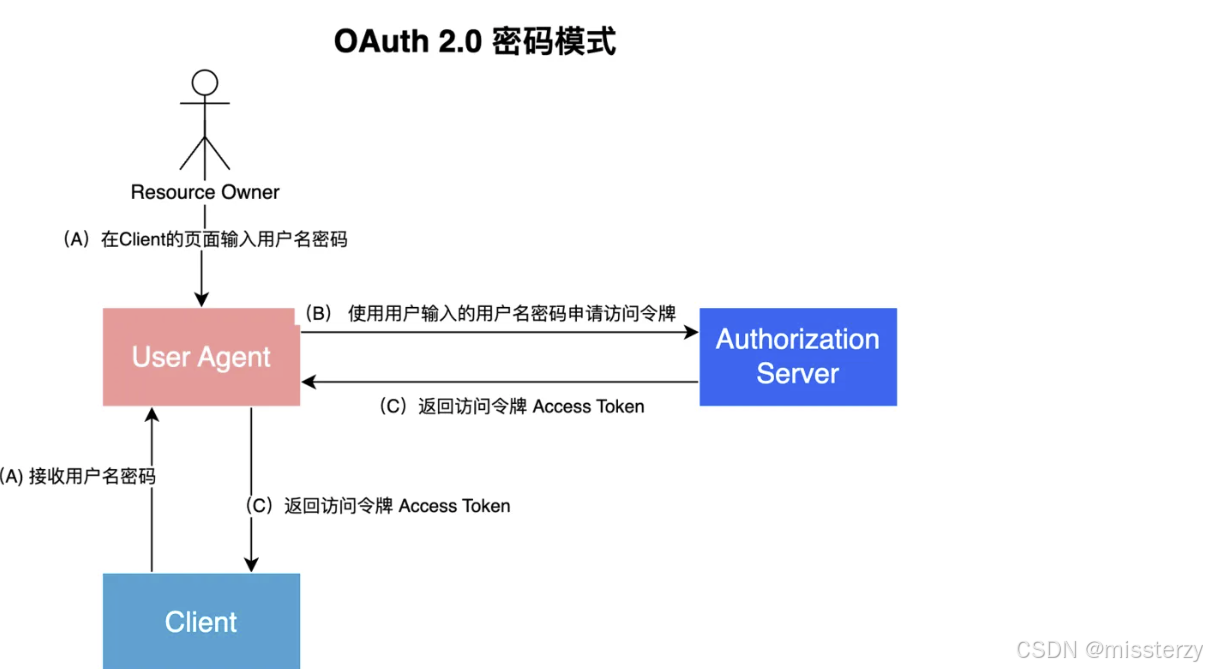 token怎么关闭授权，imtoken怎么取消授权