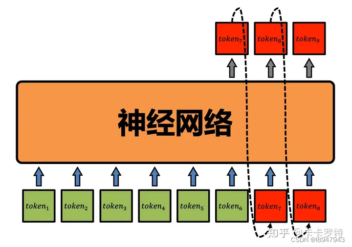 关于tokentoken.token的信息