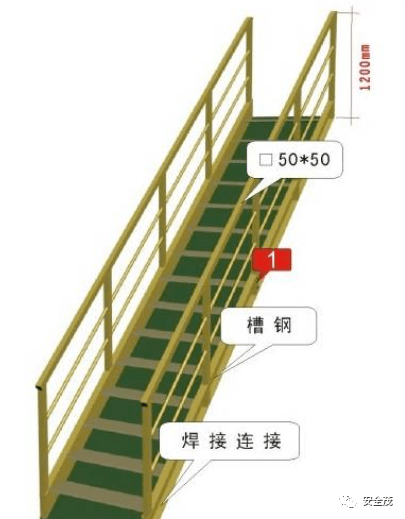 梯子和地面夹角怎么计算，梯子和地面夹角怎么计算的