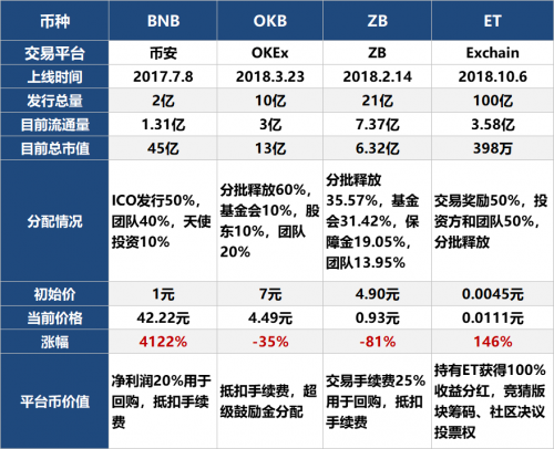 包含token钱包500个okb的词条