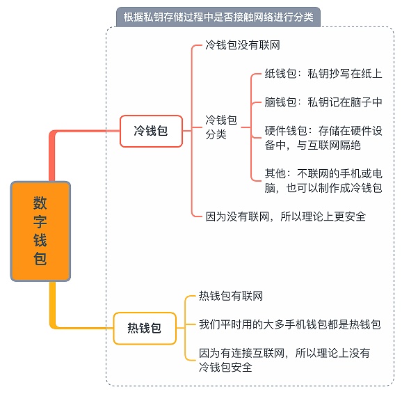 tokenim钱包官网客服，imtoken钱包有客服吗?