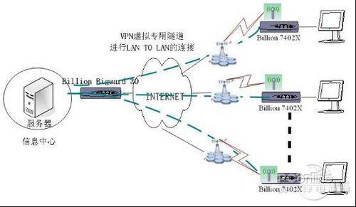 梯子vnp，极光vqn加速官网