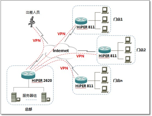 梯子vnp，极光vqn加速官网