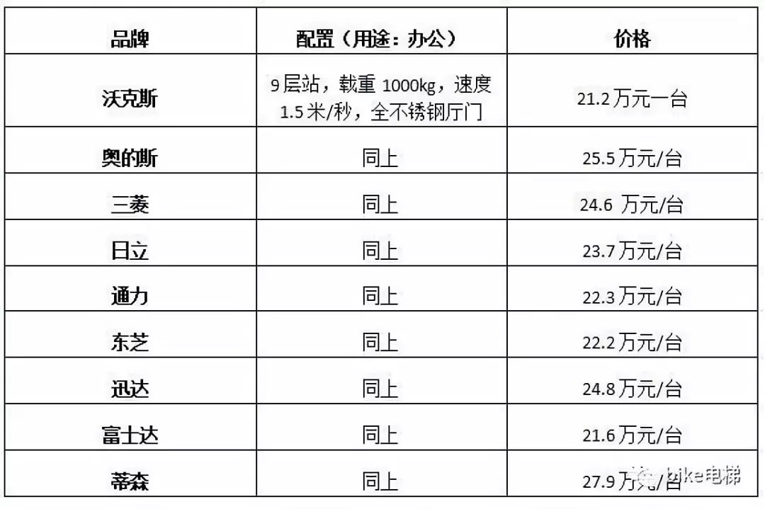 梯子价格图片，梯子价格图片大全
