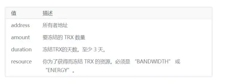 token得trx怎么获取，token怎么获取用户的信息