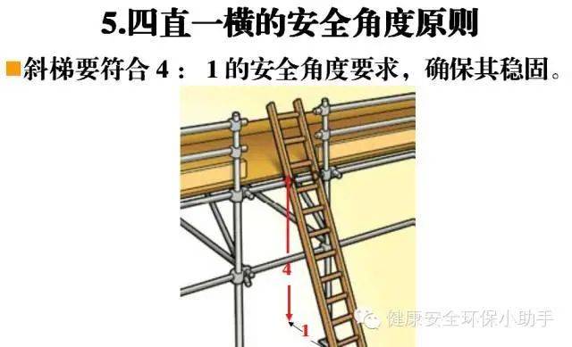 安全使用梯子的原则不包括，梯子使用时应确保工作安全负荷