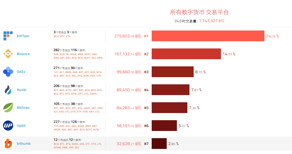 交易所的钱怎么取出来，交易所的钱怎么取出来啊