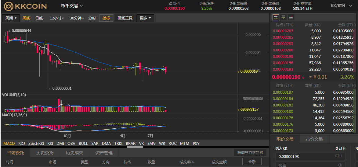 交易所的币怎么看涨跌，交易所的币怎么看涨跌情况