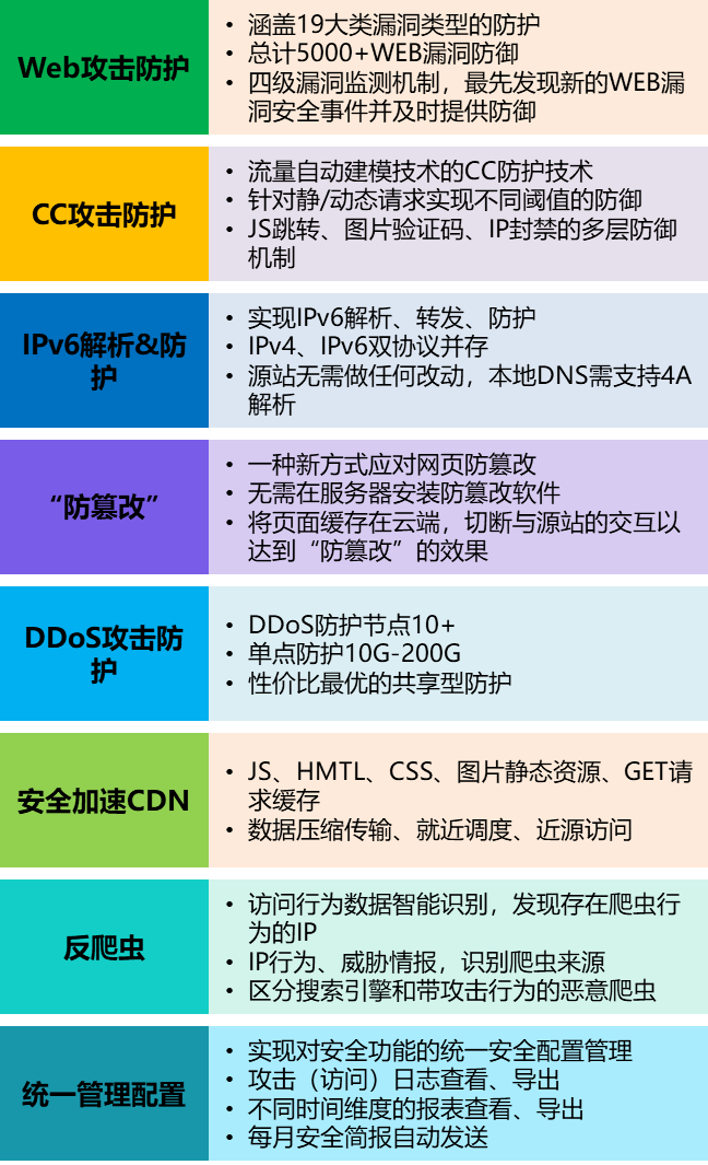 关于tokenc货币钱包有没有风险的信息
