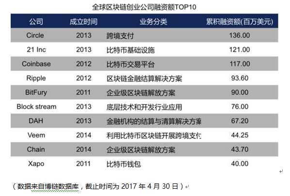 coinbase交易所是真是假，coinbasepro交易所怎么样