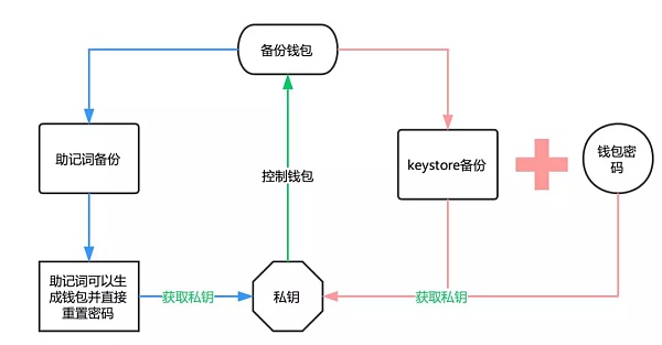 token钱包安卓版下载步骤，tokenim20官网下载钱包