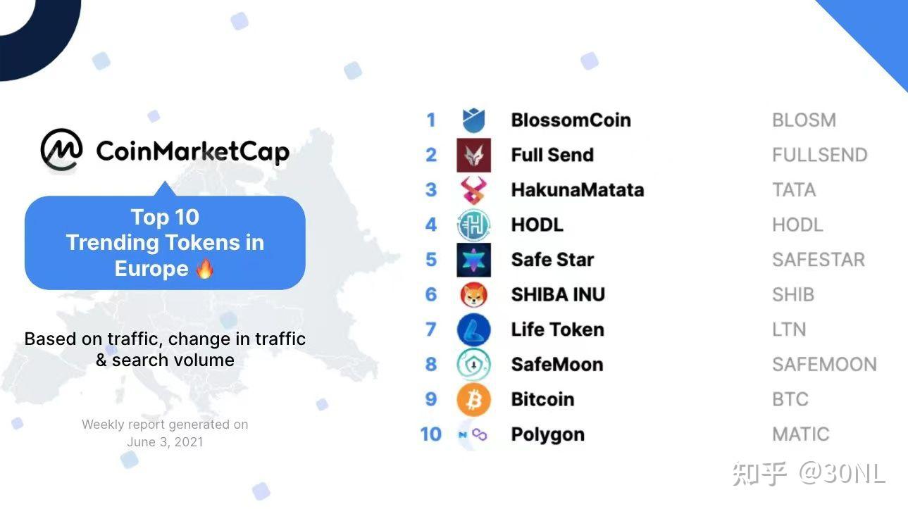 包含币圈实盘软件币coin的词条