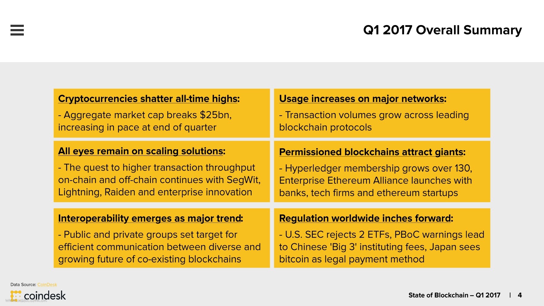 coindeskapp下载，coinmarketcap官网app下载