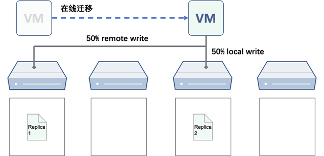 telegreatx存储路径，telegramforAndroid