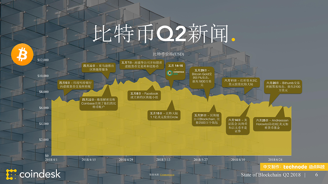 coindesk中文版官网，coinbase官网中国下载