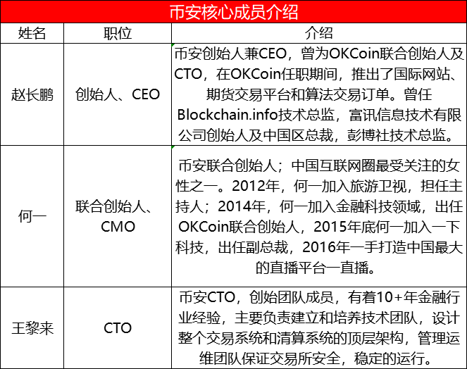 binance官网入口，binance官网入口下载