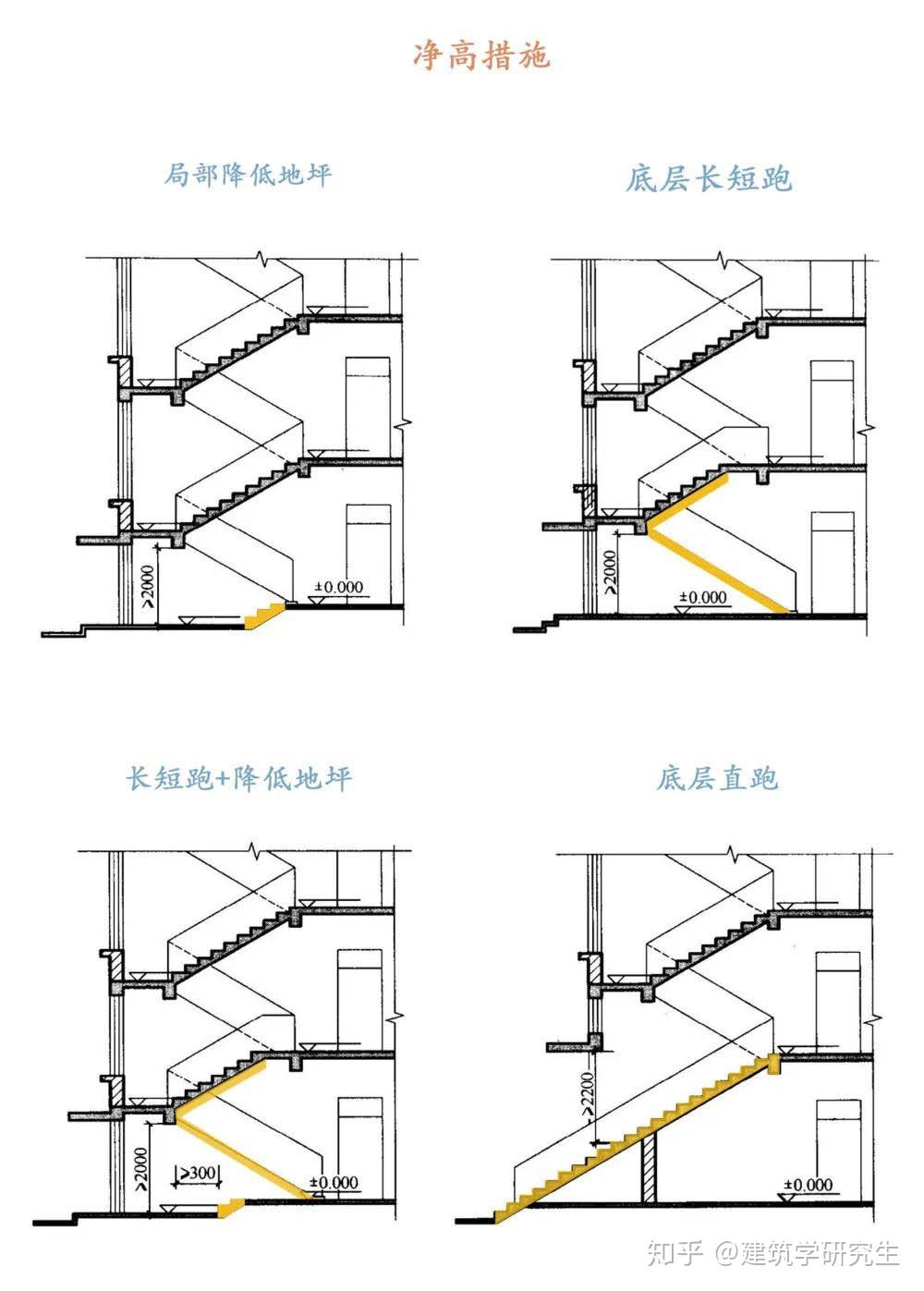 使用梯子时梯子与地面之间的角度，使用梯子时,梯与地面的斜角度为左右