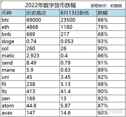 排名前十虚拟币交易价，虚拟币交易所排行虚拟币全球100排名