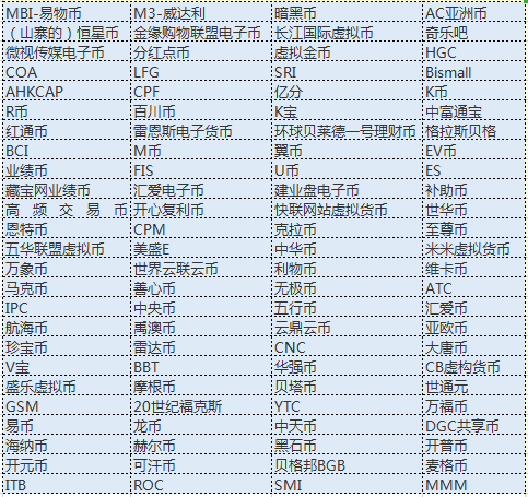 排名前十虚拟币交易价，虚拟币交易所排行虚拟币全球100排名
