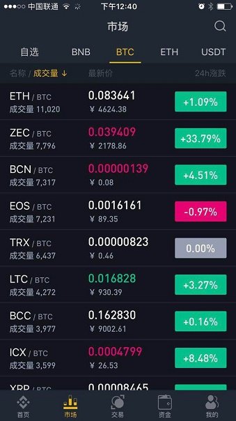 binance交易所下载，binancepro是什么交易所