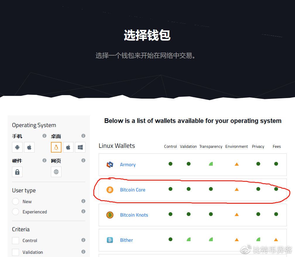 冷钱包使用方法，冷钱包的资金怎么使用