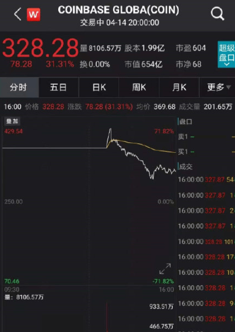 coinbase交易所最新消息，coinbase交易所上线了哪些币