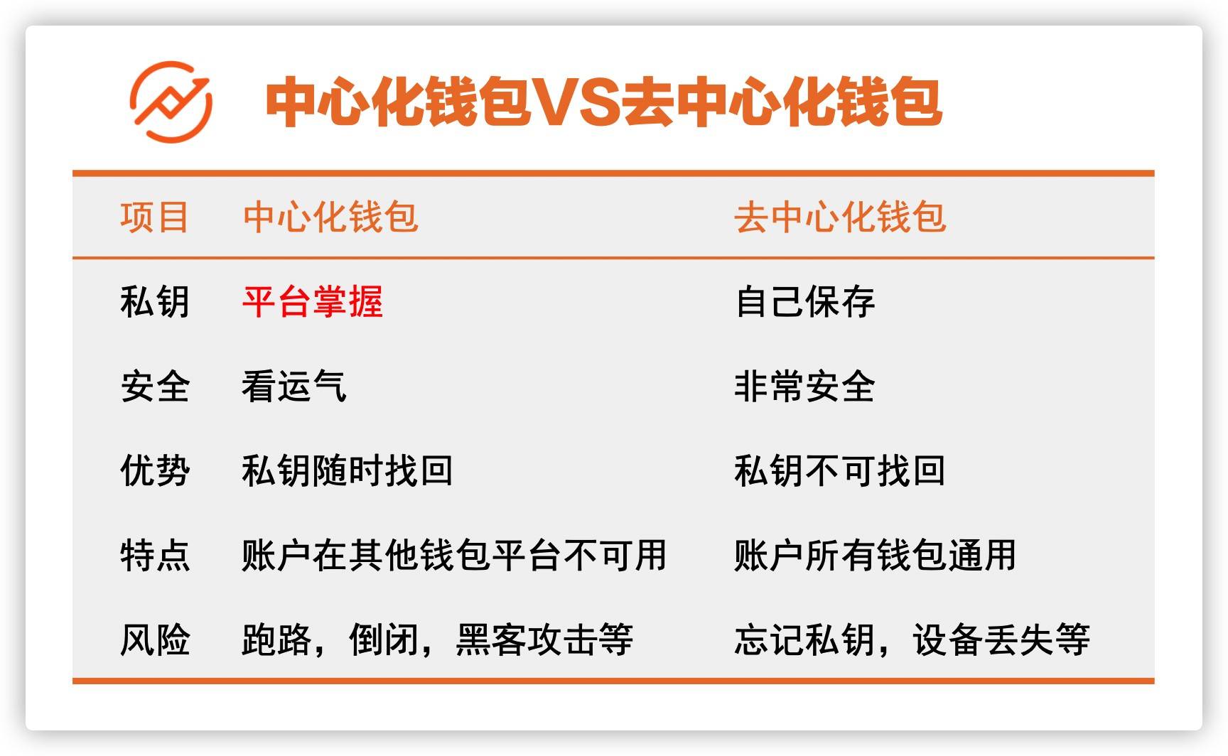 intoken钱包安全吗，imtoken钱包安全吗?