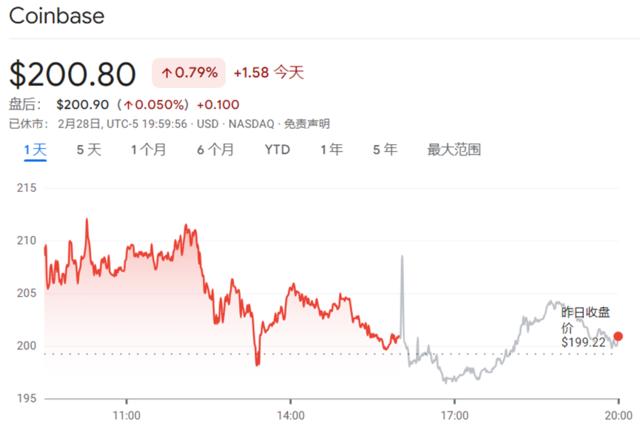 coinbase买了币不能发送，coinbase发送货币多久能到