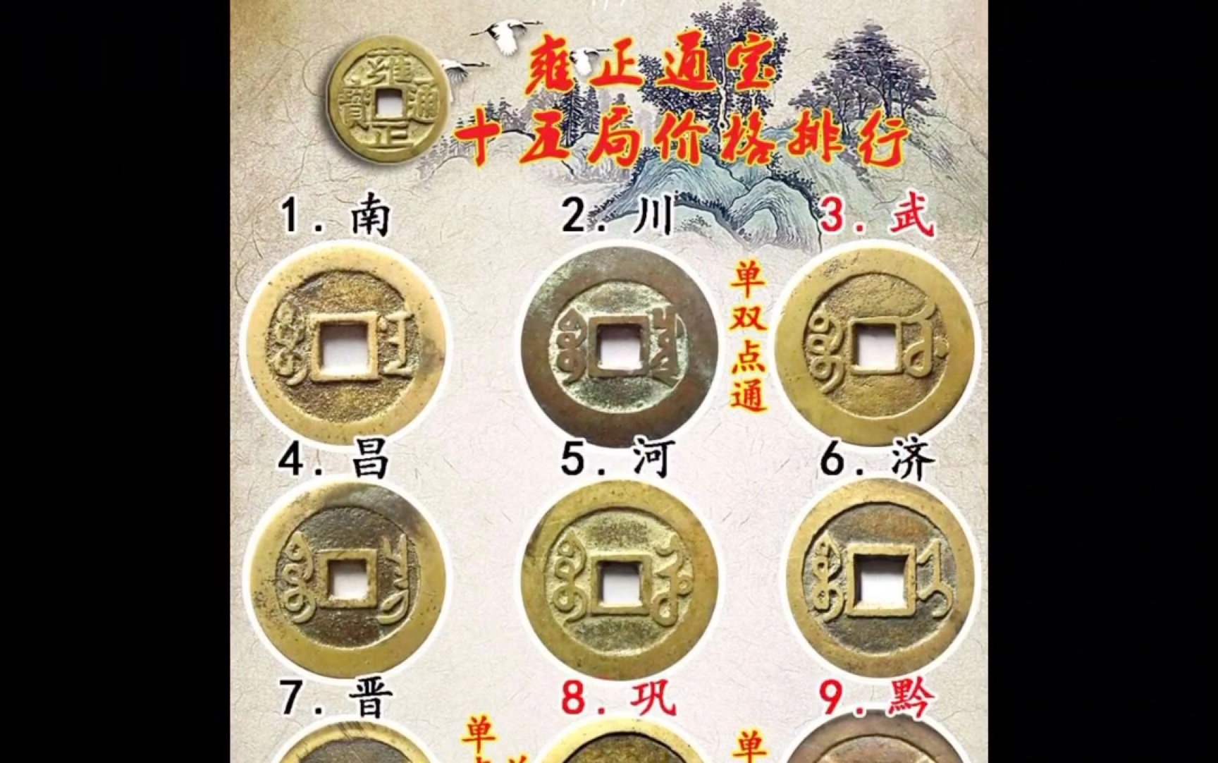 货币排名一览表，国际货币排名一览表