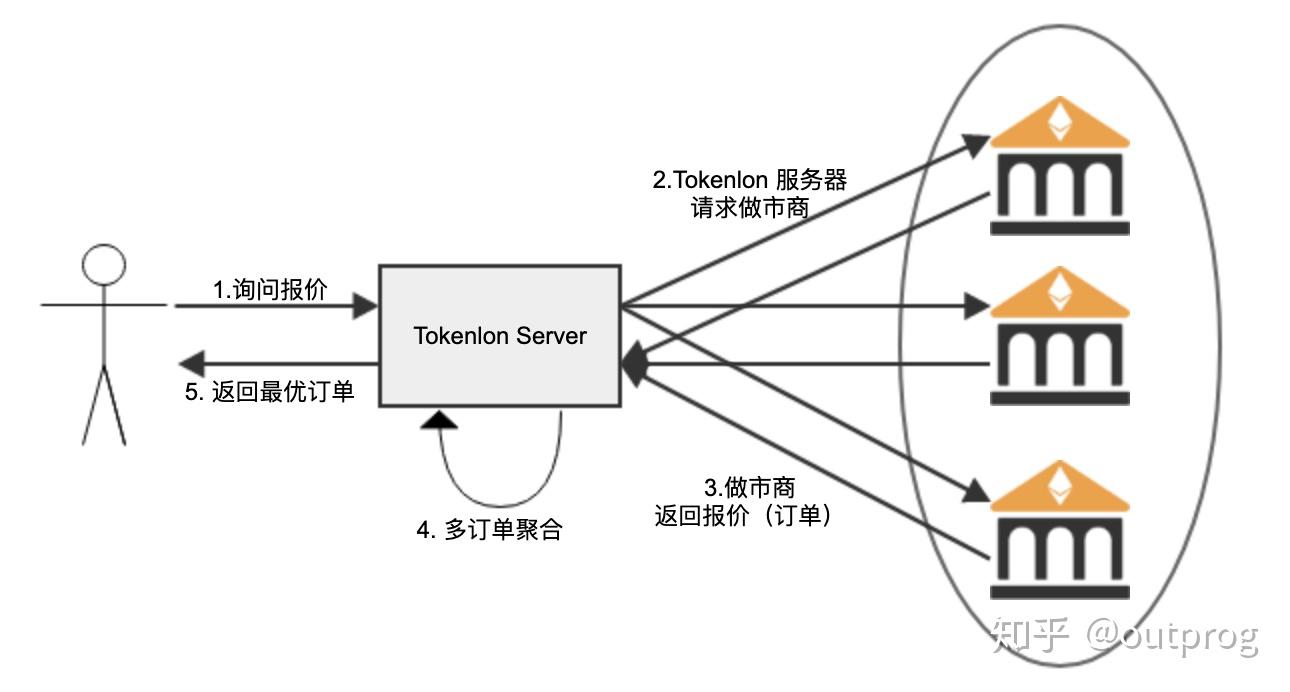 怎么从token钱包转到交易所，token pocket钱包怎么提币到交易所