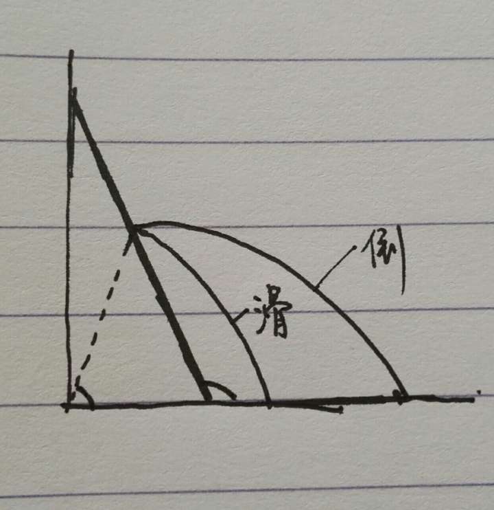 梯子与地面角度，梯子与地面角度大于