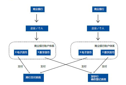 虚拟电子货币模式，虚拟电子货币模式是什么