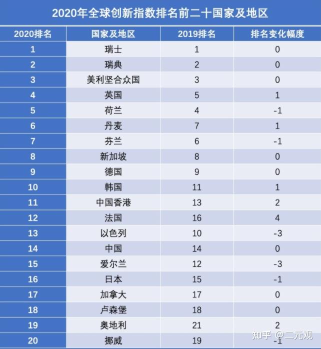 关于2020虚拟币排行榜的信息