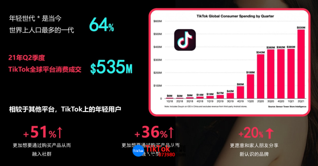 tiktok跨境电商好做吗，tiktok跨境电商好做吗?