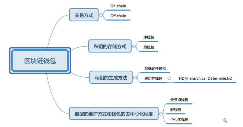 ledger国内怎么购买，ledger官网购买多久到货