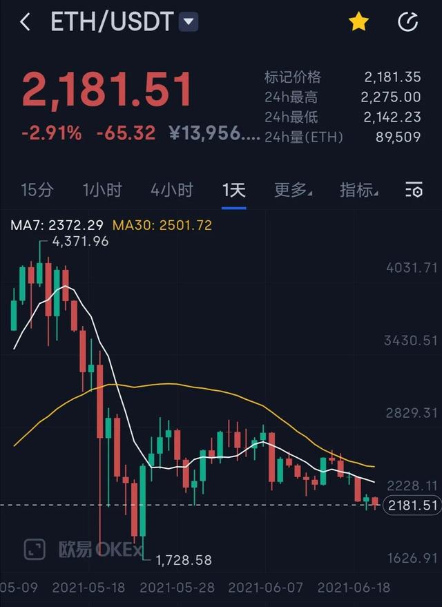以太坊币今日价格行情分析，以太坊币今日价格行情分析图