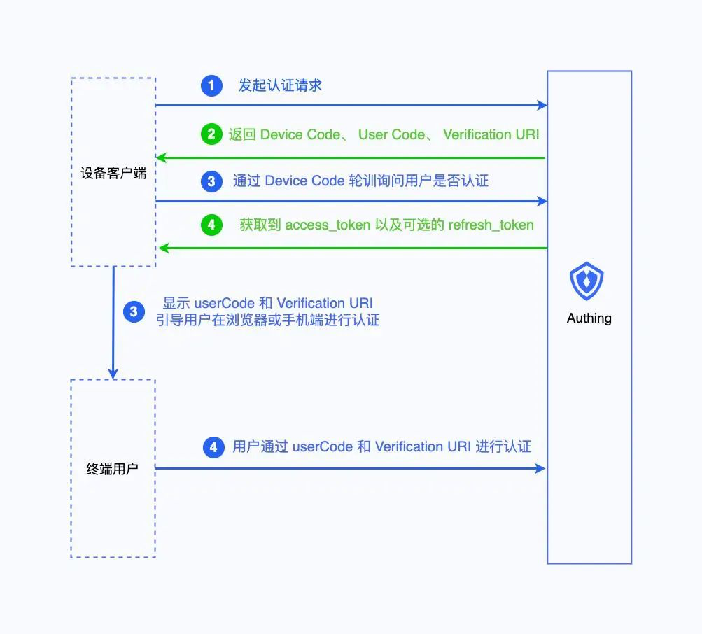 token.token2.0的简单介绍