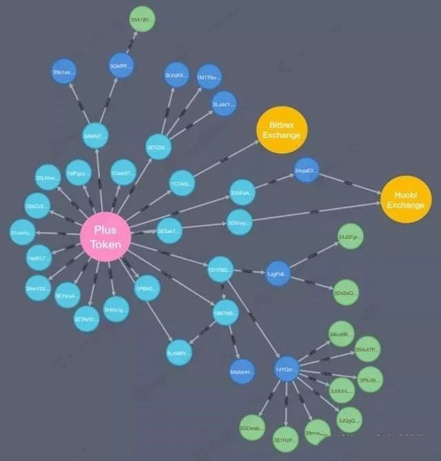 token钱包转账失败，tokenpocket钱包转账没成功如何取消