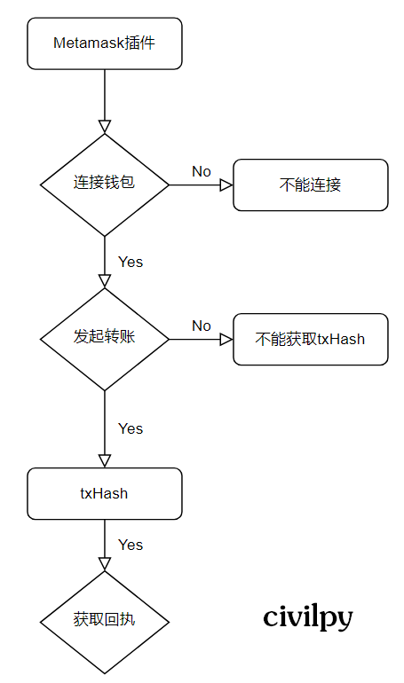 metamask钱包下载地址，metamask钱包地址怎么看