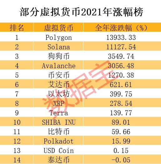 十大虚拟币排名榜，2021十大虚拟币