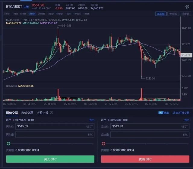 用感情骗比特币的人，用感情骗比特币的人叫什么