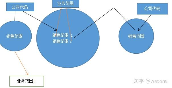 ledger公司在哪个国家，ledger entries