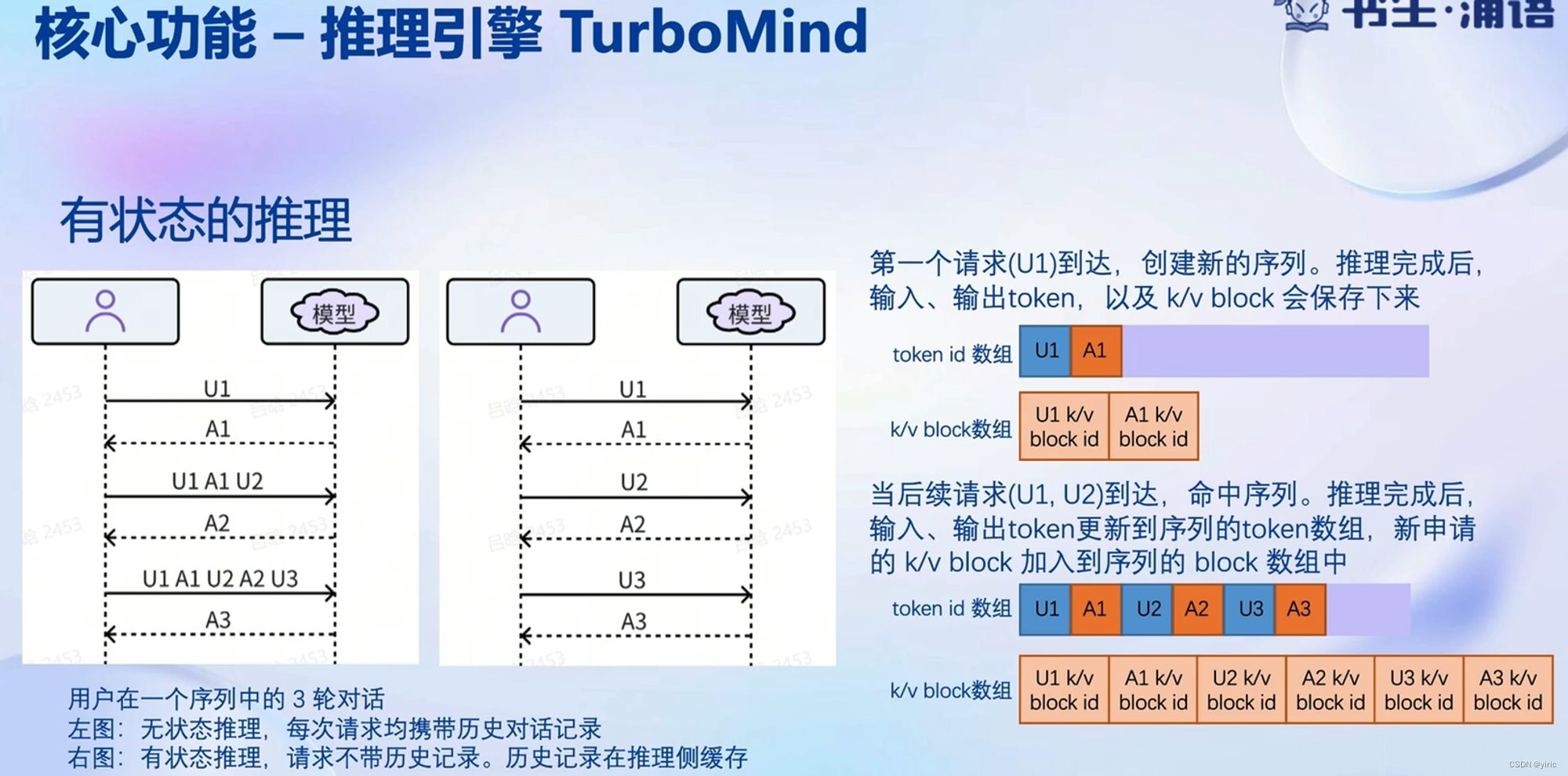 tokenlm官网，tokensoft官网