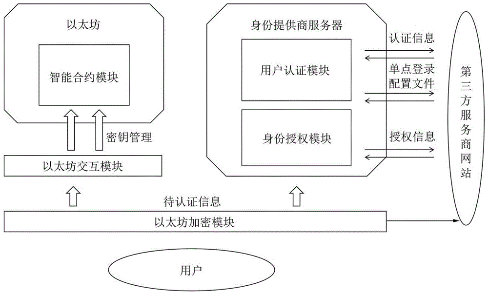 以太坊账户登录入口，以太坊官网怎么登录账号