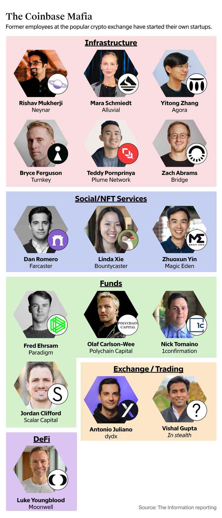 中国coinbase手机注册，中国用户如何注册coinbase