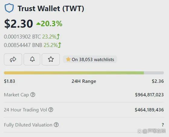 trust钱包手续费，trustwallet钱包转账费用