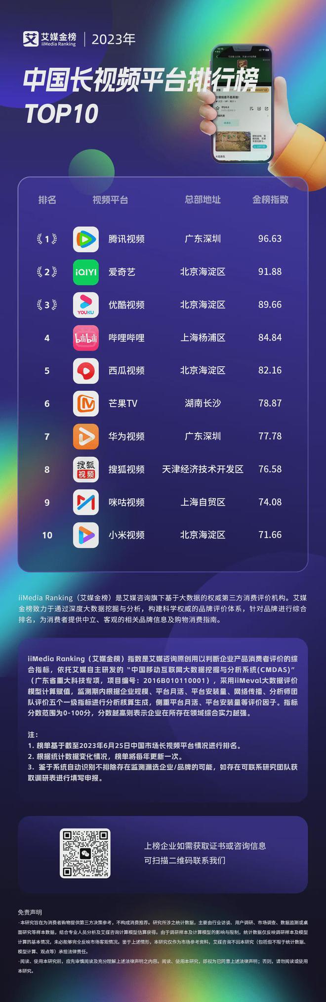 国内怎么使用WeTV，国内怎么使用webex