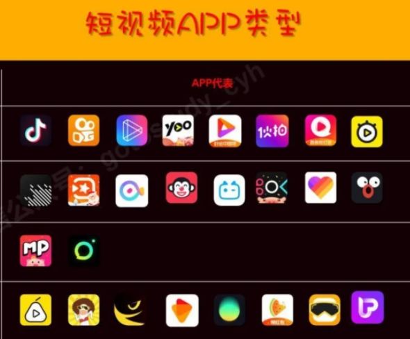 外国短视频app哪个最火，国外短视频软件app排行榜